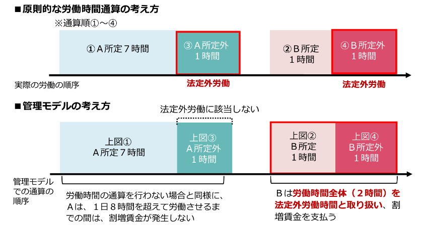 副業禁止って言われたけど。。。